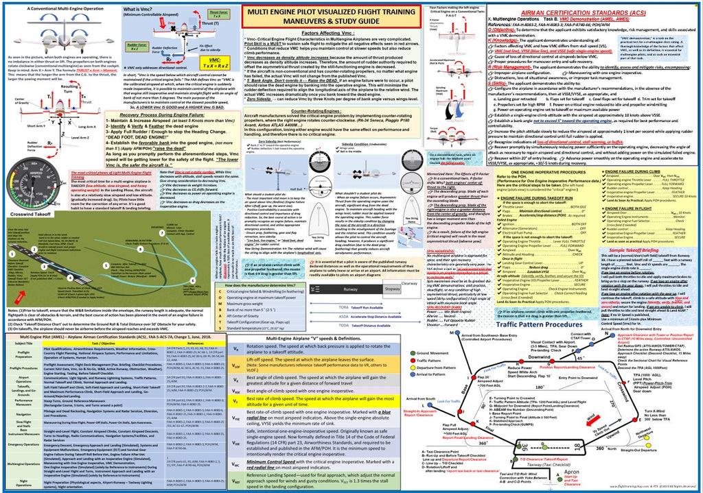 Multi-Engine Pilot Visualized Flight Training Maneuvers & Study Guide Poster (2-Sided, Size 27 x 19 In)