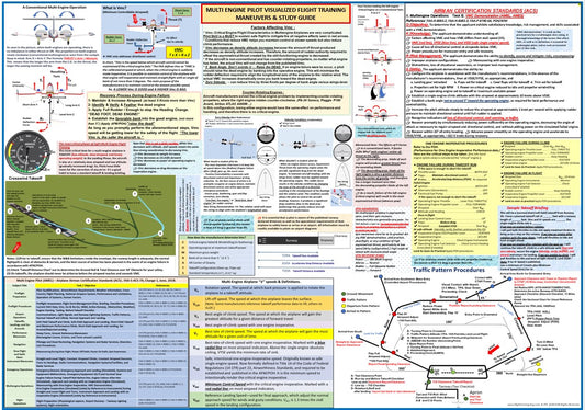 Multi-Engine Pilot Visualized Flight Training Maneuvers & Study Guide Poster (2-Sided, Size 27 x 19 In)