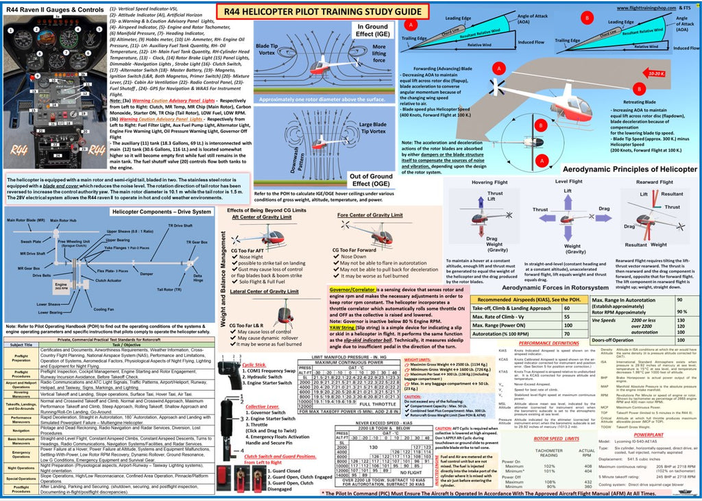 R44 (Robinson) Helicopter Pilot Training Study Guide  (Poster, Size 27 x 19 In)