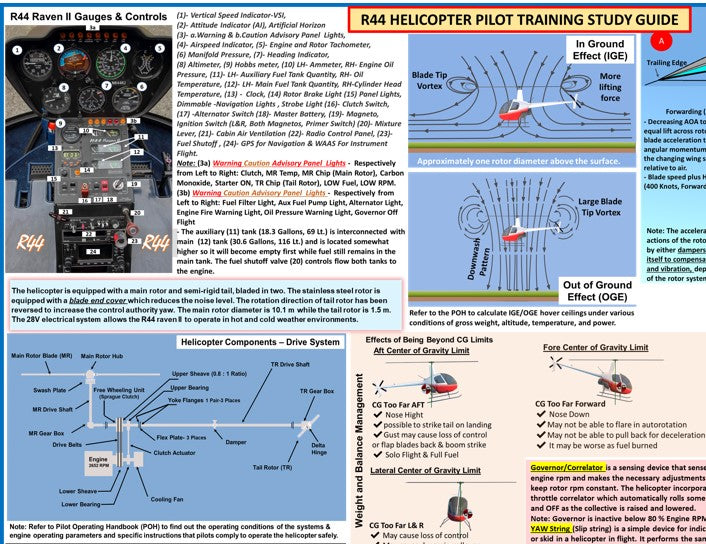 Robinson 44 (R44) Helicopter Flight Training Bundle: 5-Piece, Robinson 44 Extended Quick Reference Checklist, 2-Piece Poster Set, R44 Pilot Operating Handbook (POH),All In One