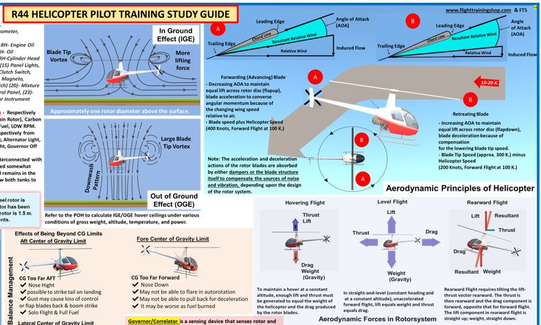 R44 (Robinson) Helicopter Pilot Training Study Guide  (Poster, Size 27 x 19 In)