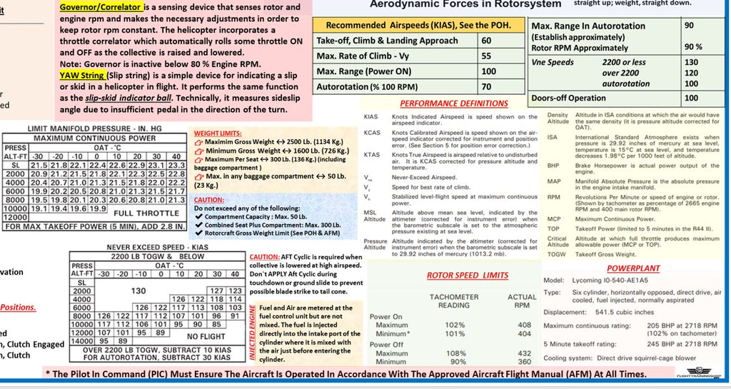 R44 (Robinson) Helicopter Pilot Training Study Guide  (Poster, Size 27 x 19 In)
