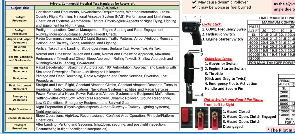 R44 (Robinson) Helicopter Pilot Training Study Guide  (Poster, Size 27 x 19 In)