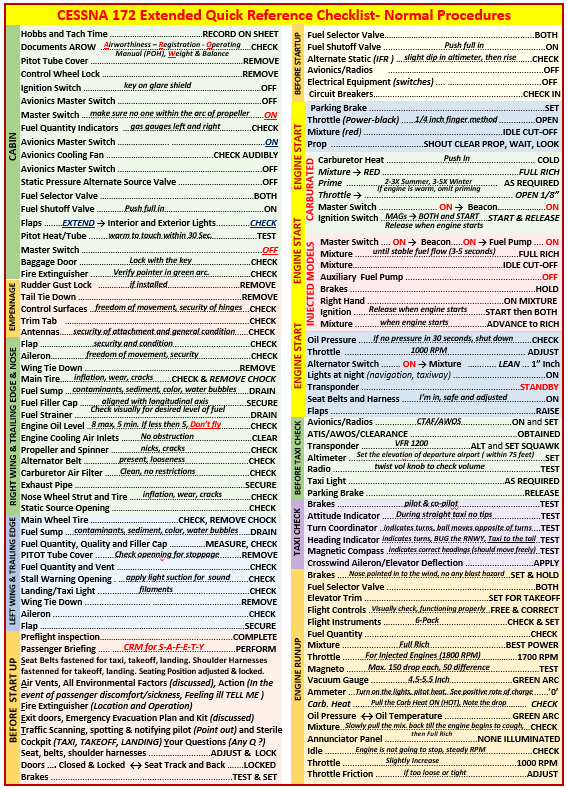 Cessna Skyhawk 172 Extended Quick Reference Checklist (Carburetor & Injection) (For All models except G1000)