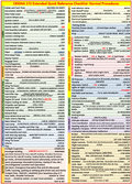 Cessna Skyhawk 172 Extended Quick Reference Checklist (Carburetor & Injection) (For All models except G1000)
