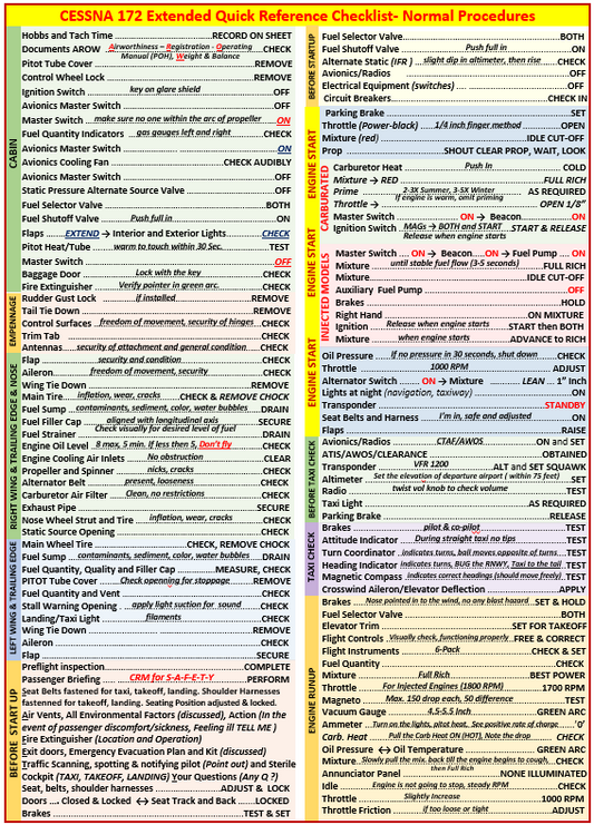 Cessna Skyhawk 172 Extended Quick Reference Checklist (Carburetor & Injection) (For All models except G1000)