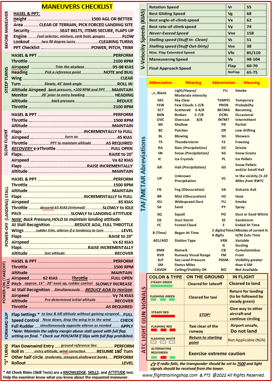 Cessna Skyhawk 172 Extended Quick Reference Checklist (Carburetor & Injection) (For All models except G1000)