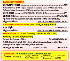 Cessna Skyhawk 172 Extended Quick Reference Checklist (Carburetor & Injection) (For All models except G1000)