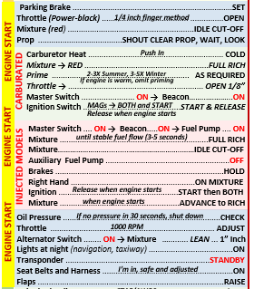Cessna Skyhawk 172 Extended Quick Reference Checklist (Carburetor & Injection) (For All models except G1000)