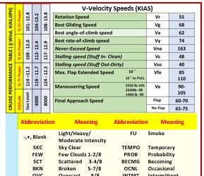Cessna Skyhawk 172S G1000 Universal QRef,  All In One Checklist (QRC) for Student Pilots