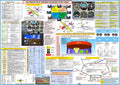 FAA Private Pilot Training Study Guide. (2-sided Poster, Size 27 x 19 In)