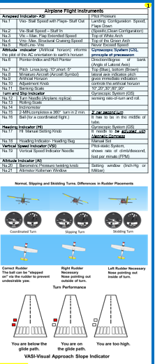 FAA Private Pilot Training Study Guide. (2-sided Poster, Size 27 x 19 In)