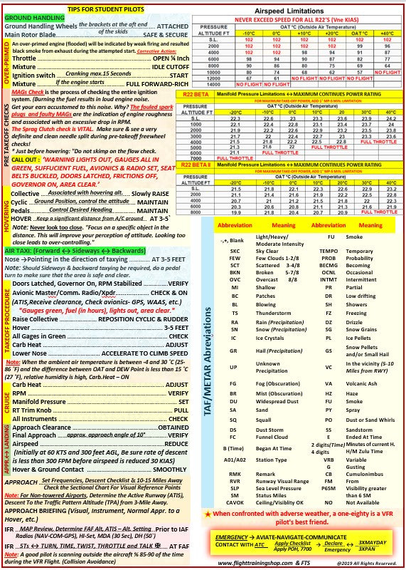 Robinson 22 (R22) Helicopter Extended Universal QRef Checklist for Student Pilots, All In One