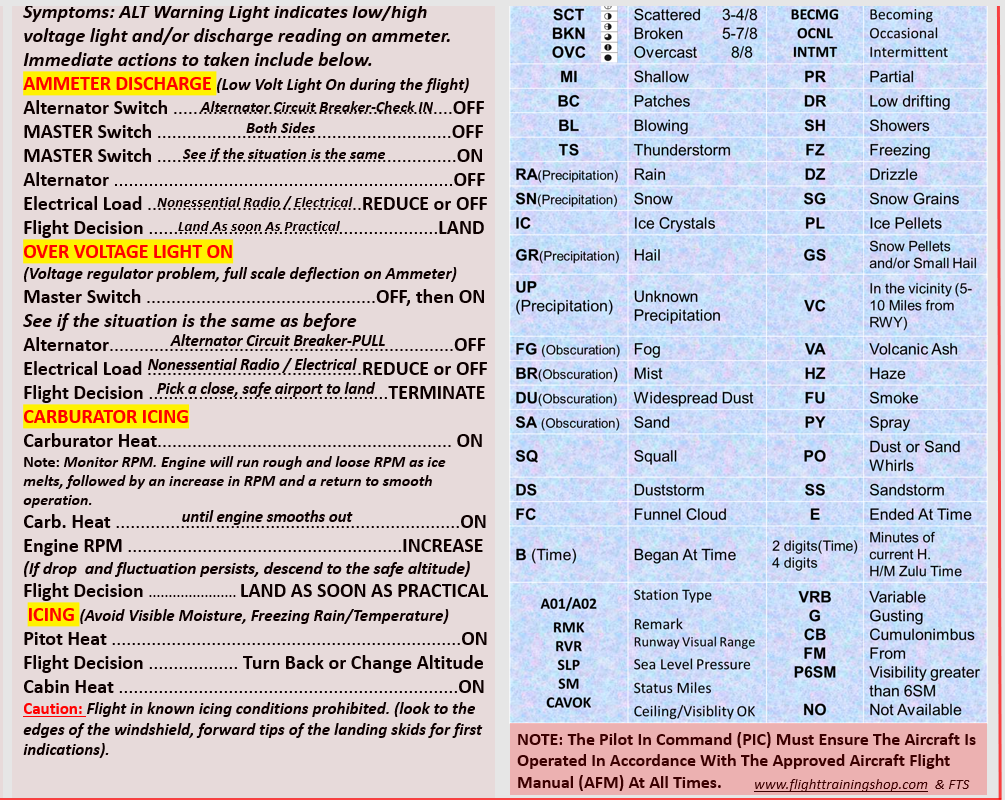 Robinson 44 (R44) Helicopter Extended Universal QRef Checklist for Student Pilots, All In One
