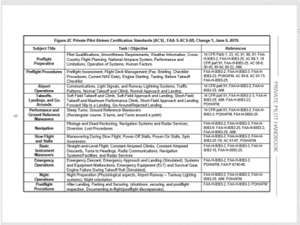 2024 Pre-Tabbed  FAR AIM Book (ASA) & POH TABs Plus Complimentary Gifts (Private Pilot Handbook and Red Dot Stickers)