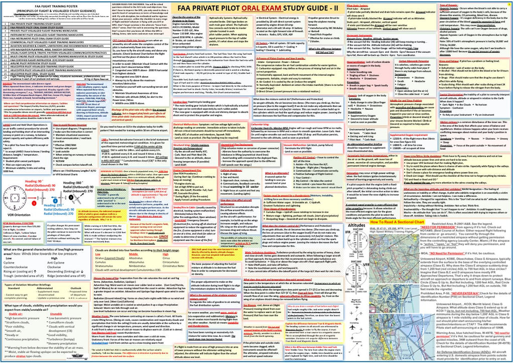 Private Pilot Oral Exam Study Guide Poster (2-sided Poster, Size 27 x 19 In)