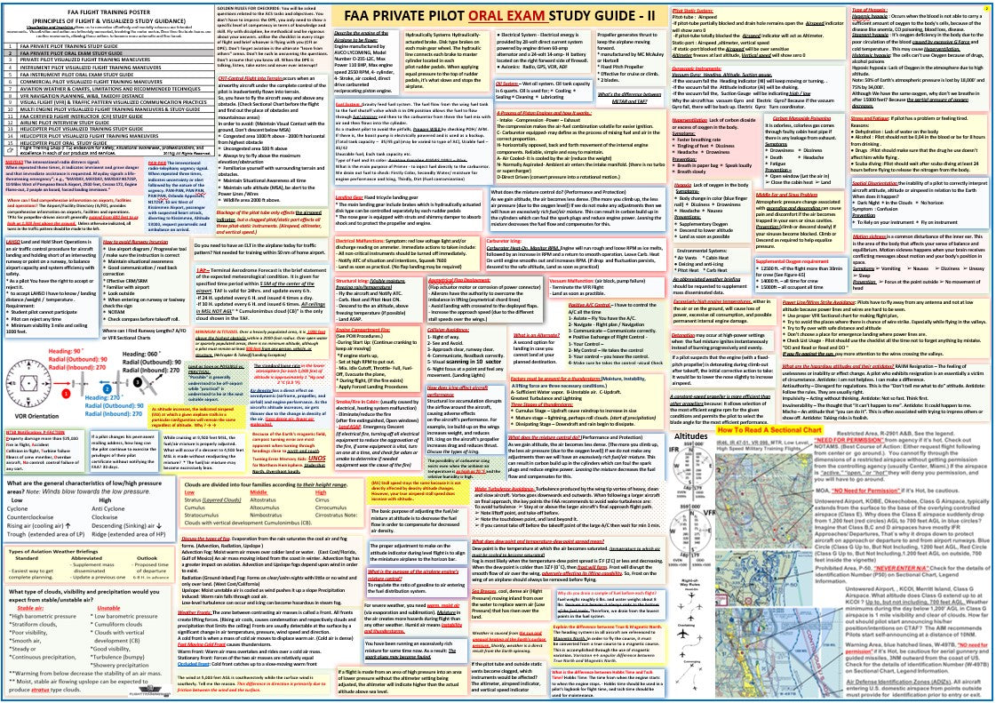 Private Pilot Oral Exam Study Guide Poster (2-sided Poster, Size 27 x 19 In)