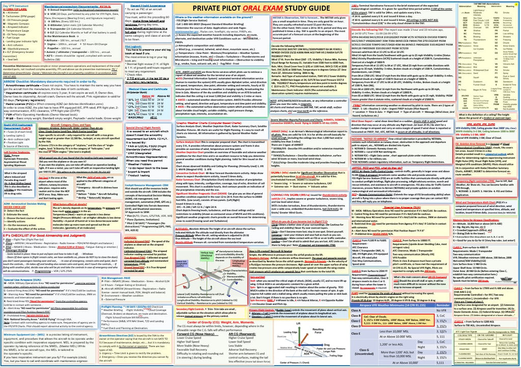 Private Pilot Oral Exam Study Guide Poster (2-sided Poster, Size 27 x 19 In)