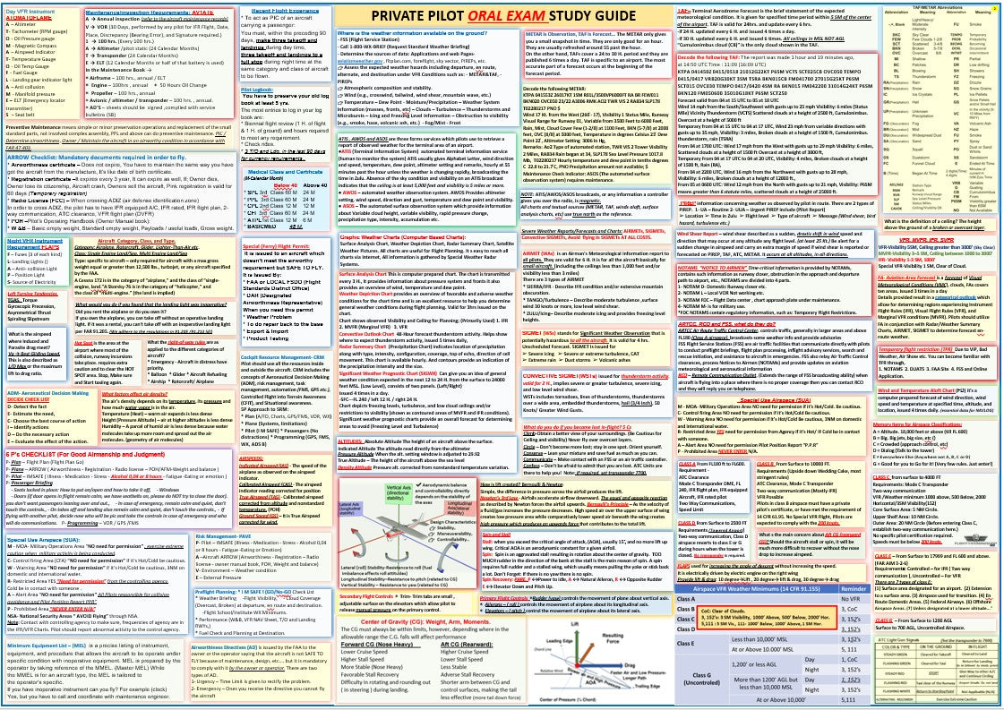 Private Pilot Oral Exam Study Guide Poster (2-sided Poster, Size 27 x 19 In)