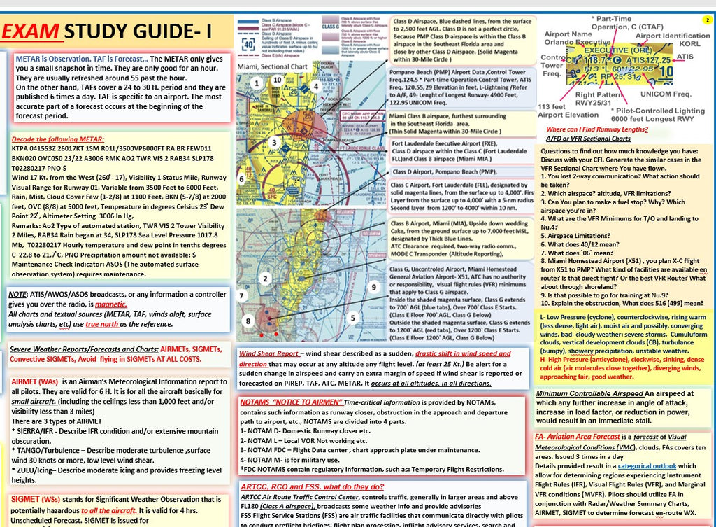 Private Pilot Poster Set - 5 Pcs, All In One: Private Pilot Visualized Posters-27 x 19 In, Comprehensive Guide, foldable to (A5),