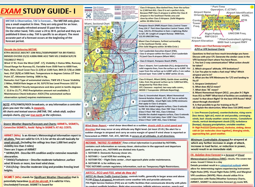 Private Pilot Poster Set - 5 Pcs, All In One: Private Pilot Visualized Posters-27 x 19 In, Comprehensive Guide, foldable to (A5),