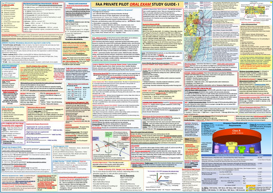 Private Pilot Oral Exam Study Guide Poster (2-sided Poster, Size 27 x 19 In)