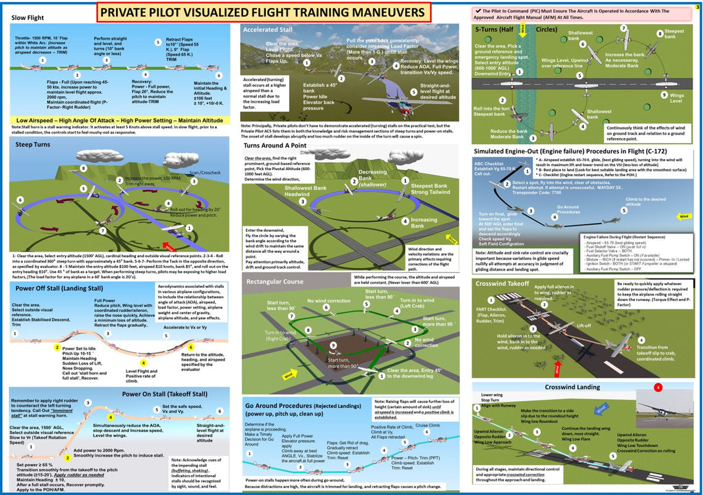 Private Pilot Visualized Flight Training Maneuvers   (Poster, Size 27 x 19 In)
