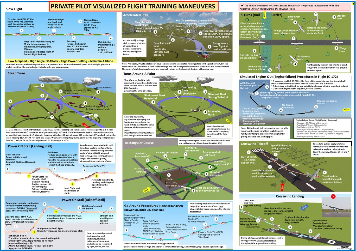 Private Pilot Poster Set - 5 Pcs, All In One: Private Pilot Visualized Posters-27 x 19 In, Comprehensive Guide, foldable to (A5),