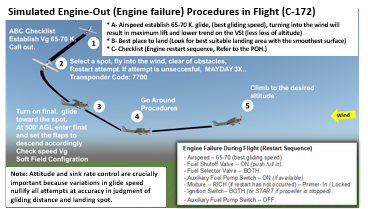 Private Pilot Visualized Flight Training Maneuvers   (Poster, Size 27 x 19 In)