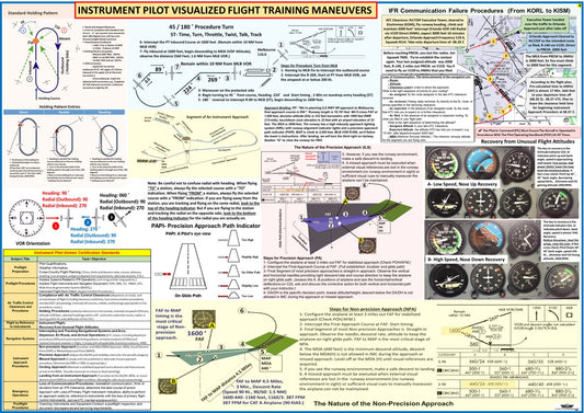 Instrument Pilot Visualized Flight Training Maneuvers. (Poster, Size 27 x 19 In)