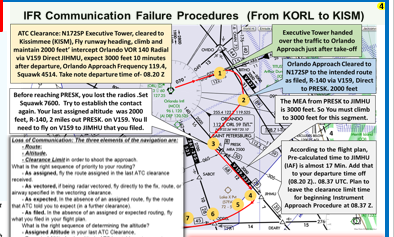 Instrument Pilot Visualized Flight Training Maneuvers. (Poster, Size 27 x 19 In)