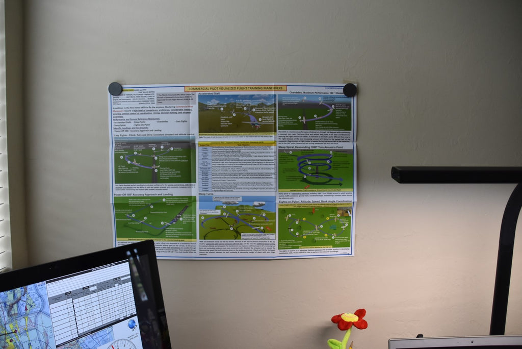 Commercial Pilot Visualized Flight Training Maneuvers. (Poster, Size 27 x 19 In)