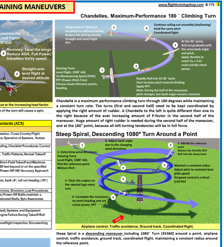 Commercial Pilot Visualized Flight Training Maneuvers. (Poster, Size 27 x 19 In)