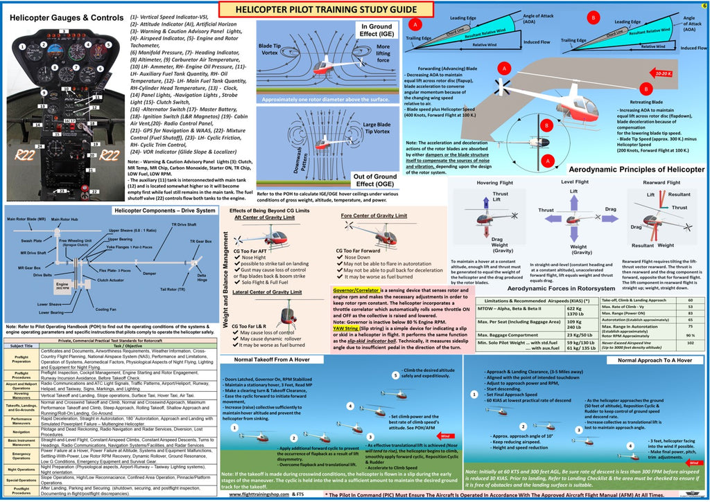 R22 (Robinson) Helicopter Pilot Training Study Guide  (Poster, Size 27 x 19 In)