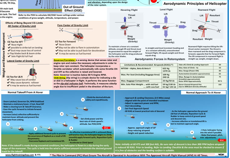 R44 (Robinson) Helicopter Pilot Training Study Guide  (Poster, Size 27 x 19 In)