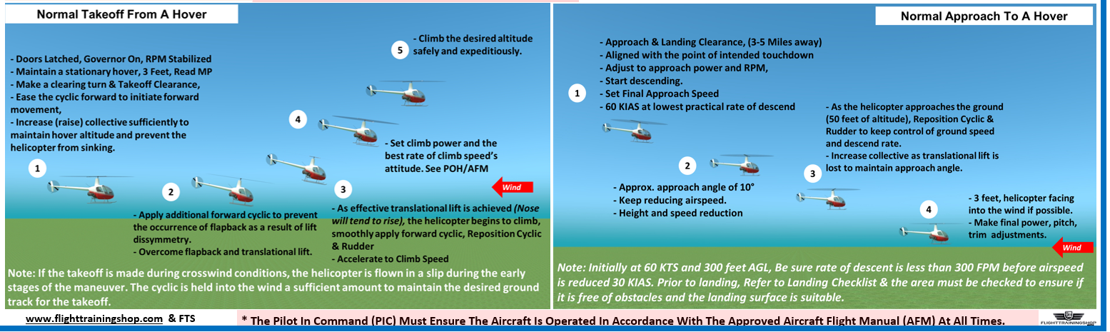 R44 (Robinson) Helicopter Pilot Training Study Guide  (Poster, Size 27 x 19 In)