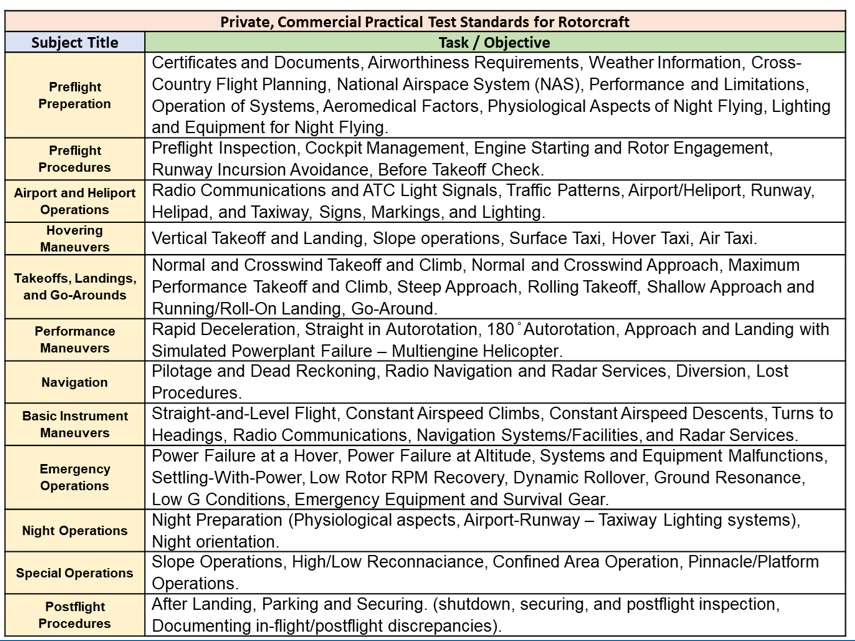R44 (Robinson) Helicopter Pilot Training Study Guide  (Poster, Size 27 x 19 In)