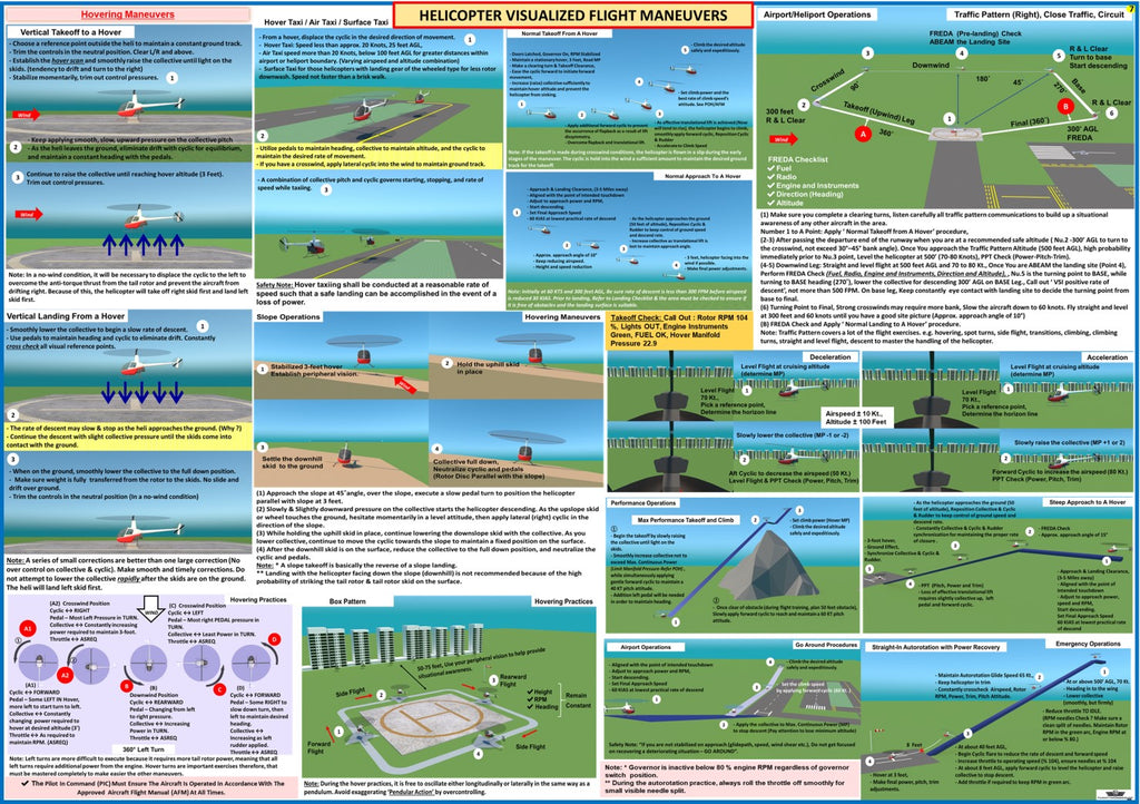 FAA Helicopter Visualized Flight Maneuvers. (Poster, Size 27 x 19 In)