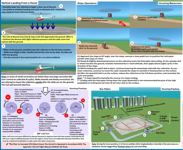 Robinson 44 (R44) Helicopter Flight Training Bundle: 5-Piece, Robinson 44 Extended Quick Reference Checklist, 2-Piece Poster Set, R44 Pilot Operating Handbook (POH),All In One