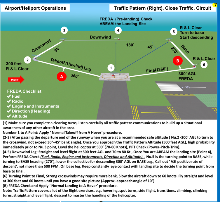 FAA Helicopter Visualized Flight Maneuvers. (Poster, Size 27 x 19 In)