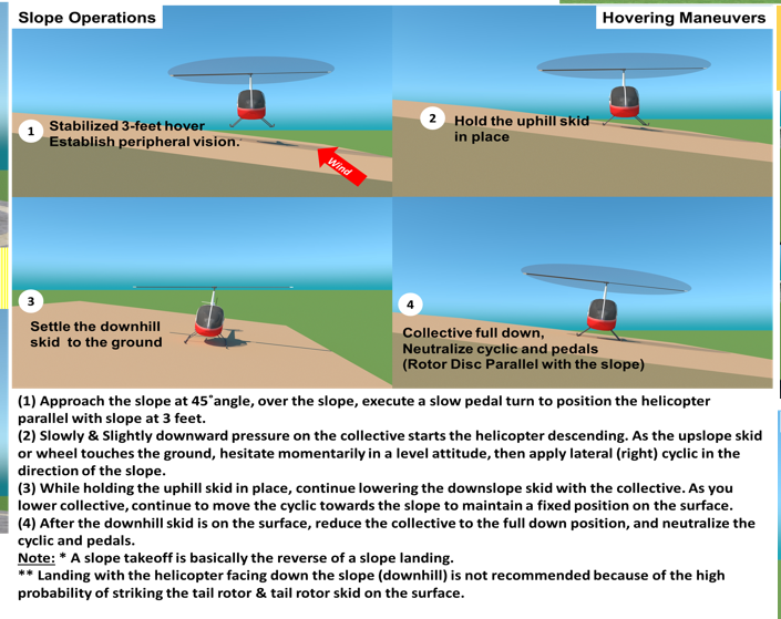 FAA Helicopter Visualized Flight Maneuvers. (Poster, Size 27 x 19 In)