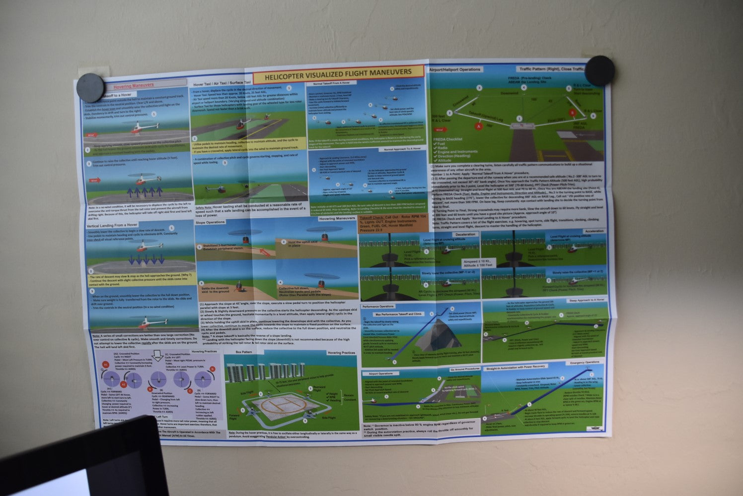 FAA Helicopter Visualized Flight Maneuvers. (Poster, Size 27 x 19 In)