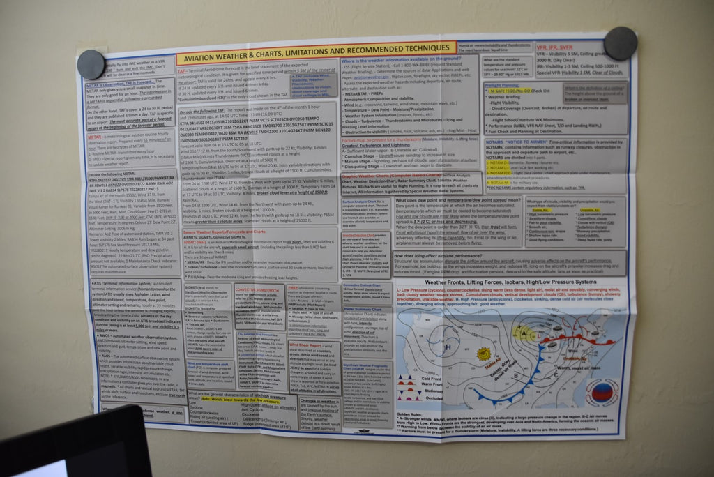 Aviation Weather & Chart, Limitations and Recommended Techniques. (Poster, Size 27 x 19 In)