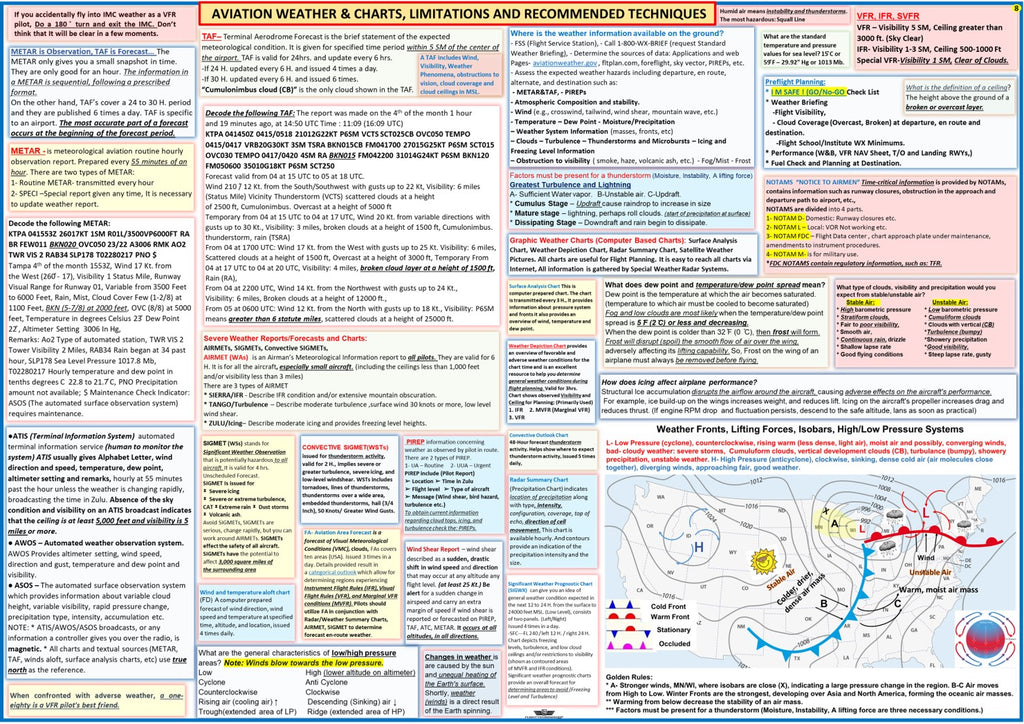 Aviation Weather & Chart, Limitations and Recommended Techniques. (Poster, Size 27 x 19 In)