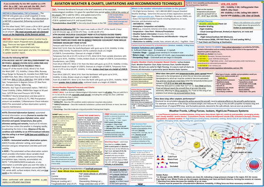 Aviation Weather & Chart, Limitations and Recommended Techniques. (Poster, Size 27 x 19 In)