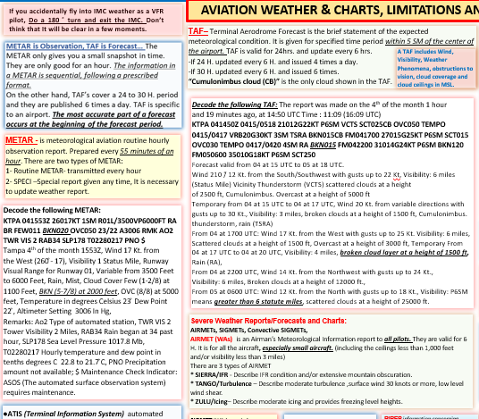 Aviation Weather & Chart, Limitations and Recommended Techniques. (Poster, Size 27 x 19 In)