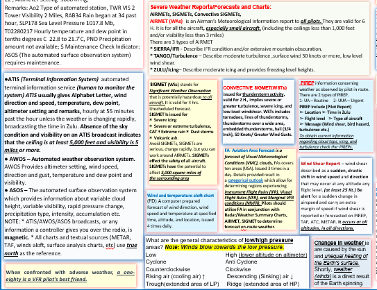 Aviation Weather & Chart, Limitations and Recommended Techniques. (Poster, Size 27 x 19 In)