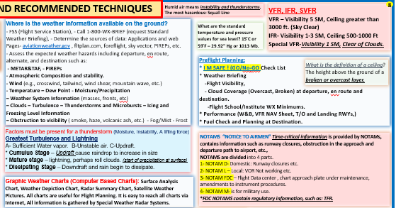 Aviation Weather & Chart, Limitations and Recommended Techniques. (Poster, Size 27 x 19 In)