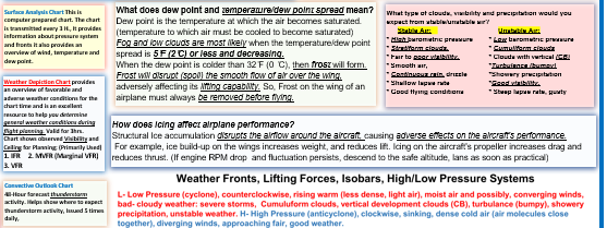 Aviation Weather & Chart, Limitations and Recommended Techniques. (Poster, Size 27 x 19 In)