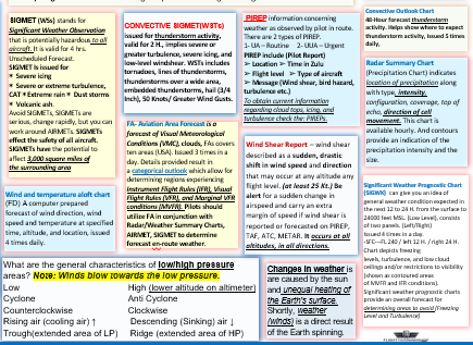 Aviation Weather & Chart, Limitations and Recommended Techniques. (Poster, Size 27 x 19 In)
